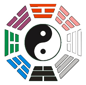 Principi costruttivi del Feng Shui